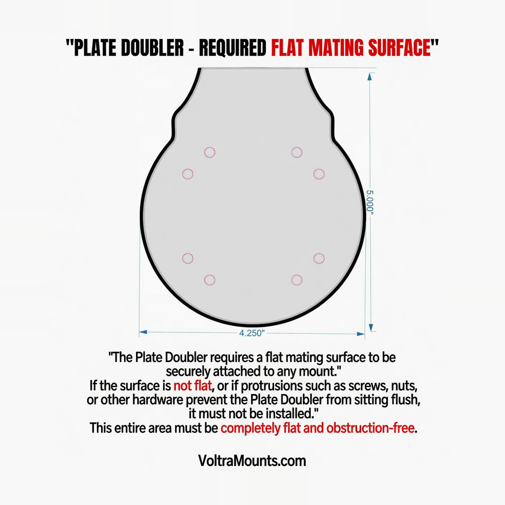 Doubler Plate – required flat mating surface diagram, round plate